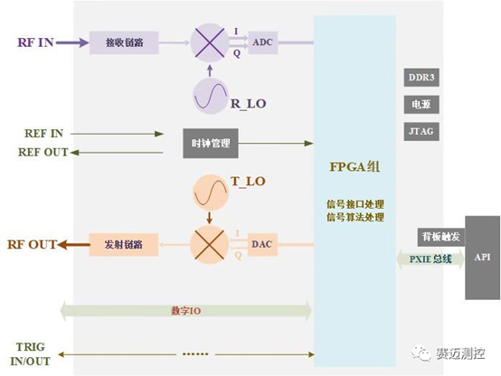 賽邁測控發布8GHz全新SGR3008APXIe射頻矢量收發儀