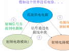 射頻微波芯片設(shè)計(jì)5：電源旁路電容為何選擇0.1uF 10uF？