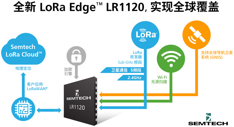 LoRa Edge持續(xù)拓展，解鎖物聯網定位追蹤市場新機遇