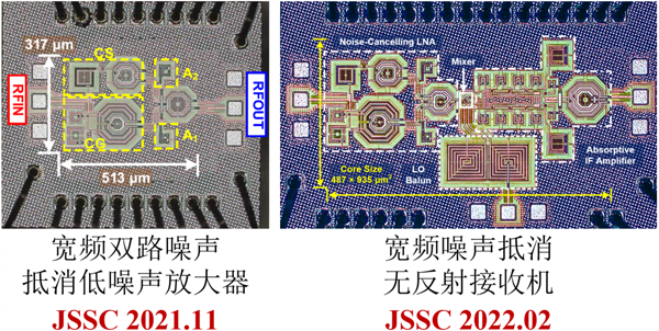 電子科技大學羅訊教授團隊在集成電路領域權威期刊IEEE JSSC發表系列成果