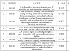 電子科技大學羅訊教授團隊在集成電路領域權威期刊IEEE JSSC發表系列成果