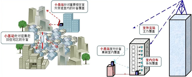 左藍微電子5G濾波器取得突破進展