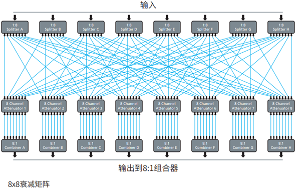 如何實現5G和WiFi 6E網絡？虹科助力部署可編程測試系統