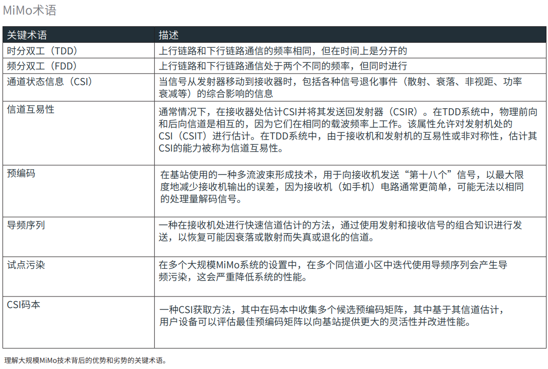 如何實現5G和WiFi 6E網絡？虹科助力部署可編程測試系統