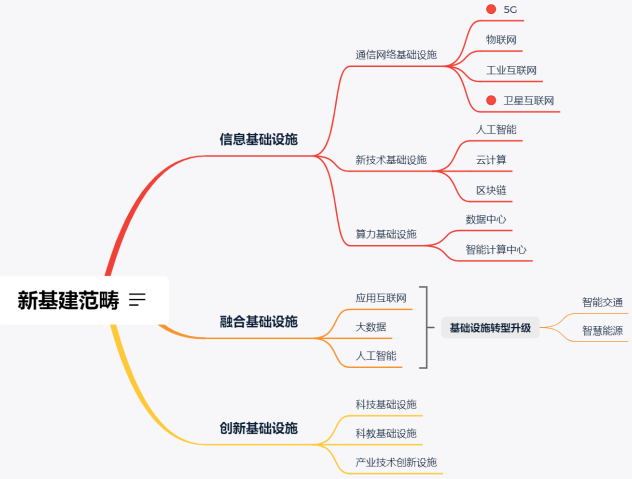 有了5G，為什么還要衛星互聯網？