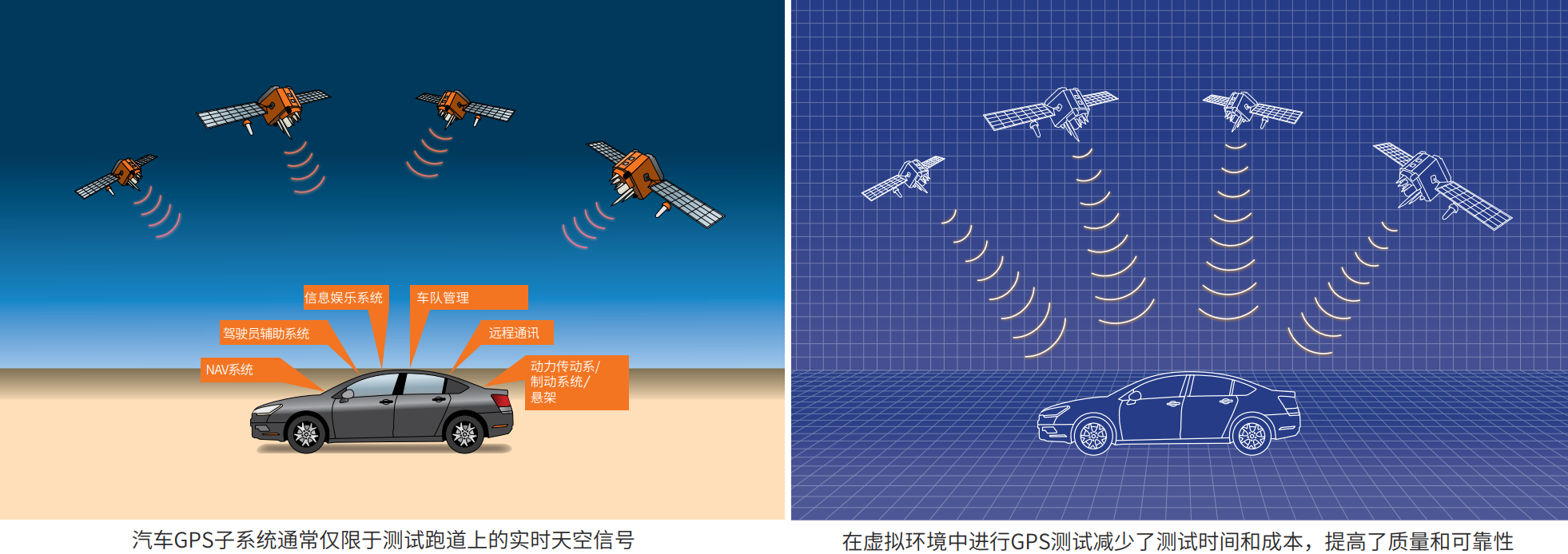 虹科帶您了解最新GPS/GNSS模擬器及其應用