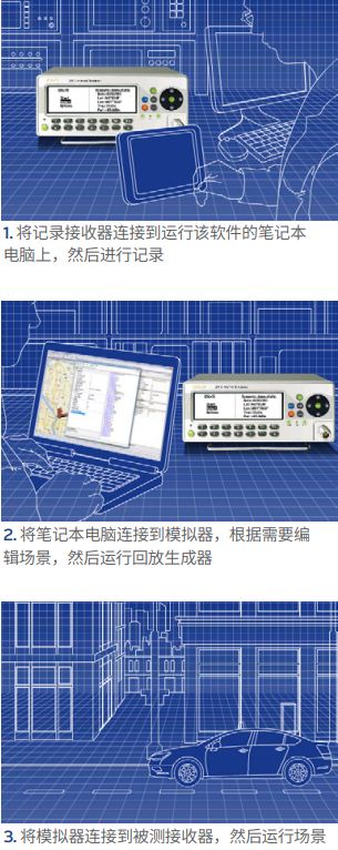 虹科帶您了解最新GPS/GNSS模擬器及其應用