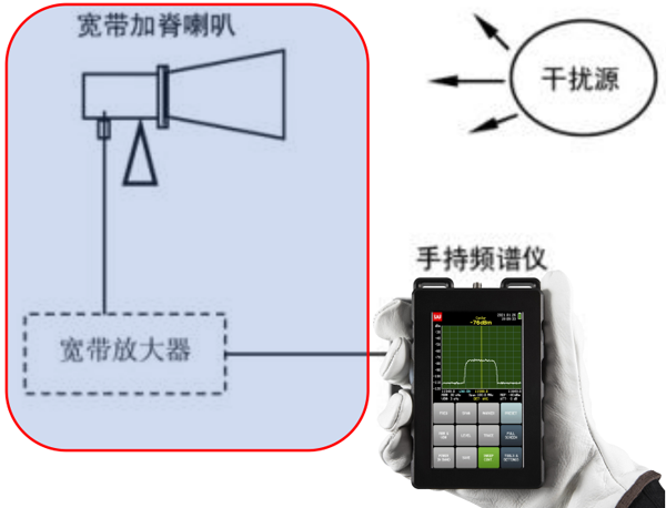 虹科帶來最新高效干擾檢測方案