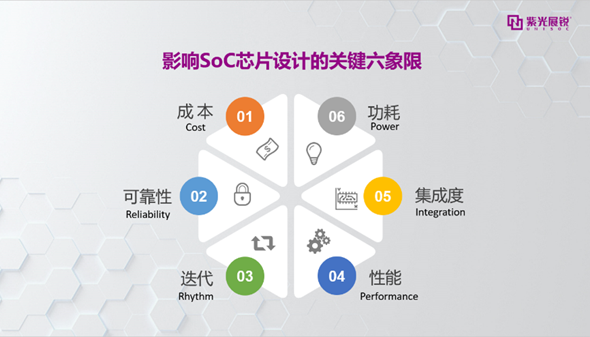 紫光展銳5G二代芯片成功背后的IC設計模式創(chuàng)新