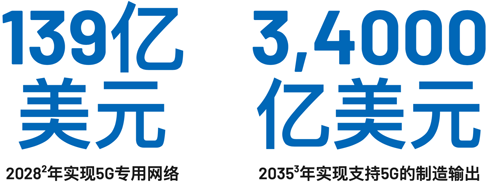 5G無線電網絡：未來工廠的核心