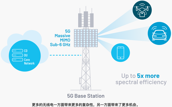 5G無線電網絡：未來工廠的核心