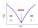 EMC基礎：電容的頻率特性