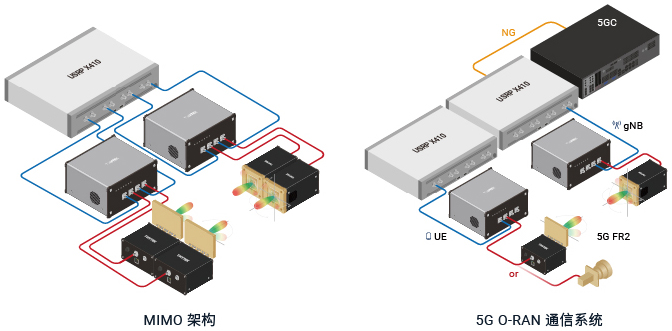 加速5G/6G無(wú)線通信與感知研究、衛(wèi)星通信與雷達(dá)應(yīng)用的毫米波原型設(shè)計(jì)到商業(yè)化的解決方案