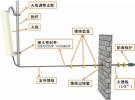 天線系統的定義、性能參數、天線種類及饋線系統