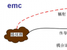 電磁兼容三要素和三規律