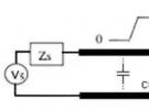 PCB設計總有幾個阻抗沒法連續的地方，怎么辦？