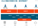 數(shù)據(jù)科學(xué)，解碼智能未來——Altair首次提出“Frictionless AI”概念