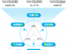 中興通訊5G-A創新開啟新征程 -助力5G二次騰飛，邁向6G未來網絡