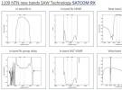 三安集成衛星通信濾波器組合實現量產，助力空天地一體化網絡建設