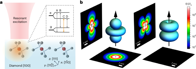 芝加哥大學(xué)Nature Photonics解鎖原子天線的新紀(jì)元，通訊信號增強高達100萬！