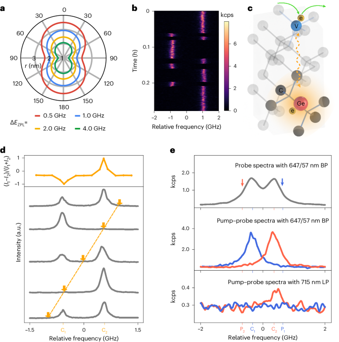 芝加哥大學(xué)Nature Photonics解鎖原子天線的新紀(jì)元，通訊信號增強高達100萬！