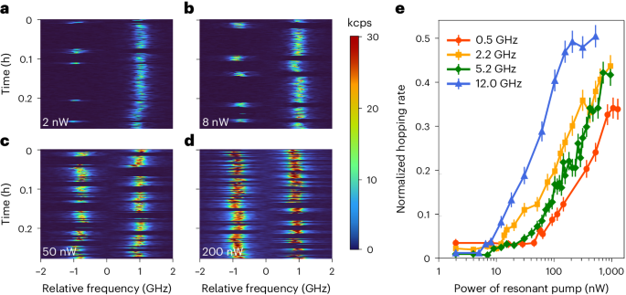 芝加哥大學(xué)Nature Photonics解鎖原子天線的新紀(jì)元，通訊信號增強高達100萬！