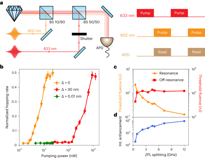 芝加哥大學(xué)Nature Photonics解鎖原子天線的新紀(jì)元，通訊信號增強高達100萬！