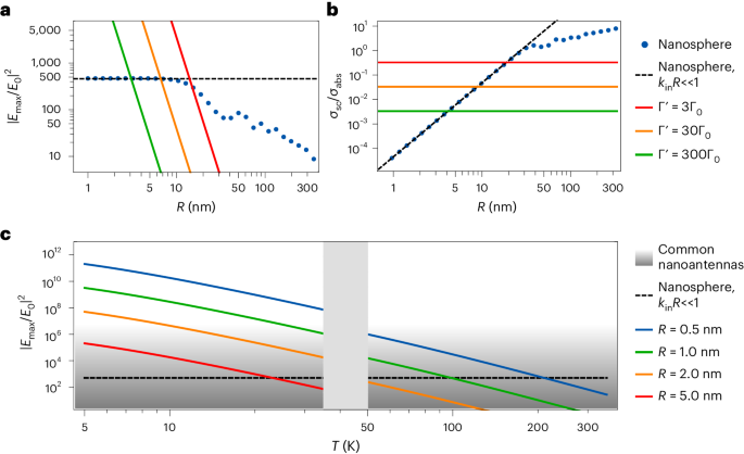 芝加哥大學(xué)Nature Photonics解鎖原子天線的新紀(jì)元，通訊信號增強高達100萬！