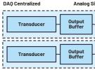 隔離式狀態(tài)監(jiān)控通道之間的相位匹配：DAQ μModule應(yīng)用