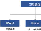 【協“星”而上，直奔天命】從衛星通信技術到測試方案全景解析