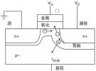 【測試案例分享】如何評估熱載流子引導的MOSFET衰退